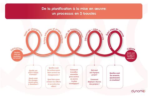 Orbeet! Un Défi Lumineux et Stratégique qui Captivera vos Sens